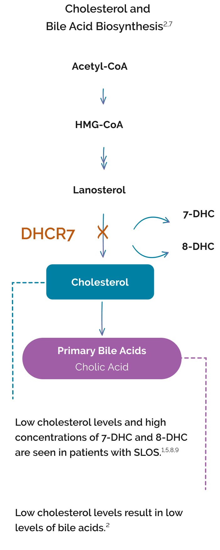 10 mg/kg/day dosage chart for capsules