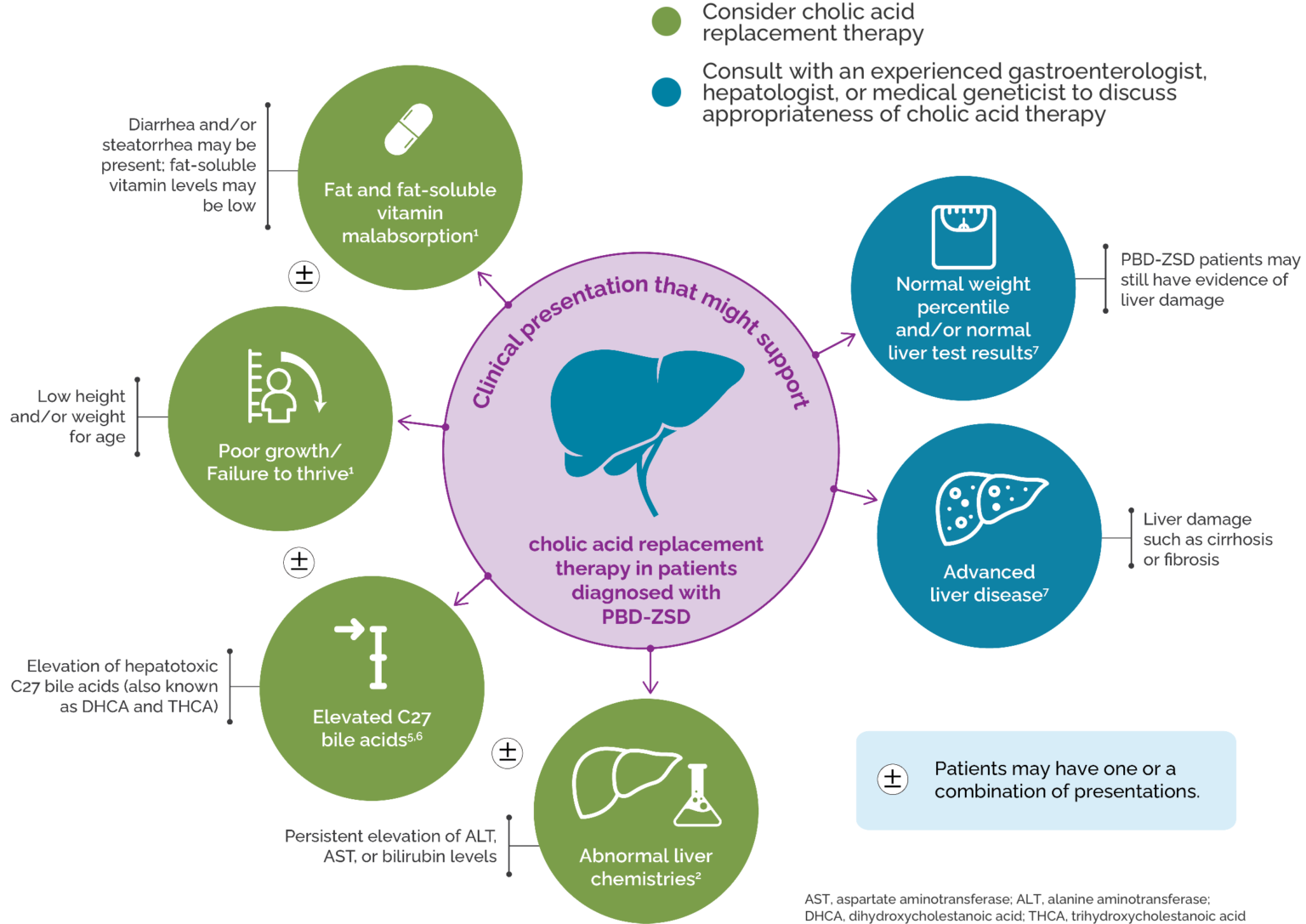 Benefits of CHOLBAM® for PBD-ZSD | CHOLBAM® for HCPs