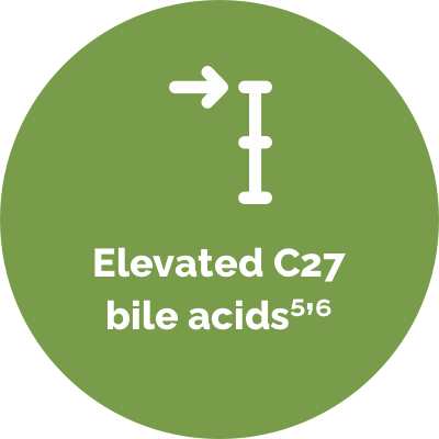 elevated C27 bile acids
